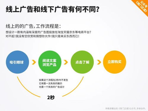 一篇教程學會淘寶廣告設計